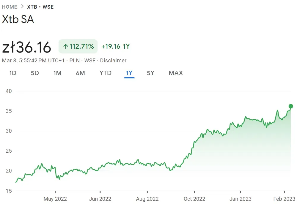 XTB-share-price-graph-Mar2023.jpg XTB-share-price-graph-Mar2023.jpg