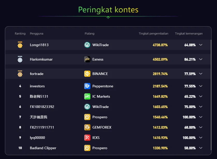 Peringkat WikiTrade Hari Ke-13.png Peringkat WikiTrade Hari Ke-13.png