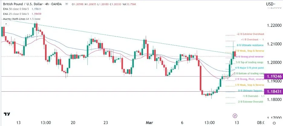 gbpusd_13032023_cryspus.jpeg