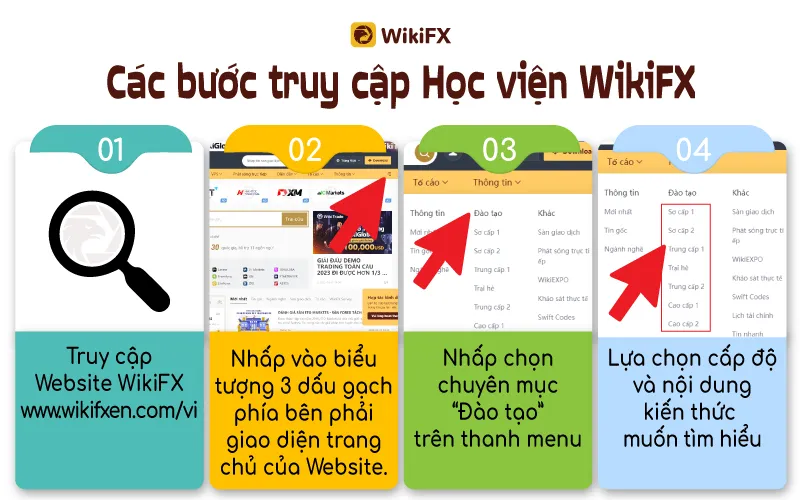 Hoc-vien-WikiFX---Mar-16-4.jpg Hoc-vien-WikiFX---Mar-16-4.jpg