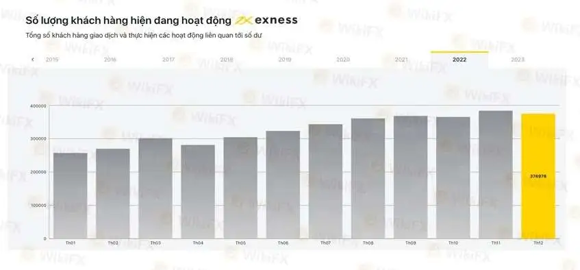 Exness lập kỷ lục vào tháng 2 khi Khối lượng giao dịch đạt 3 nghìn tỷ USD (1).jpg Exness lập kỷ lục vào tháng 2 khi Khối lượng giao dịch đạt 3 nghìn tỷ USD (1).jpg