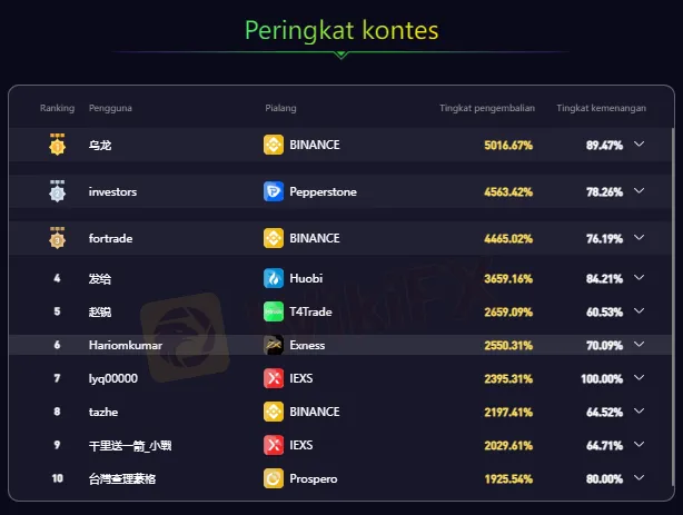 Peringkat Kontes WikiTrade 20Maret2023.png