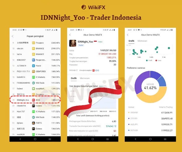 perjuangan-trader-indonesia-di-lomba-trading-wikitrade.png