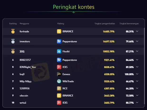 Posisi Sementara 2903.png