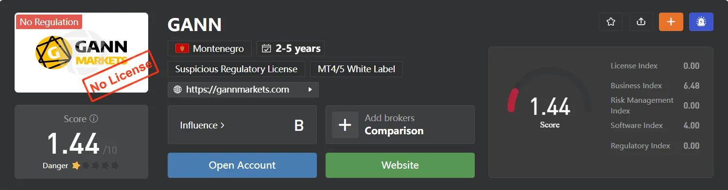 gannmarketswikifx.png