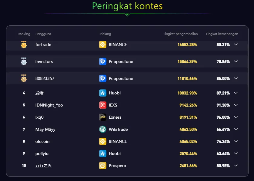 Peringkat Wikitrade 31 Maret 2023.png Peringkat Wikitrade 31 Maret 2023.png