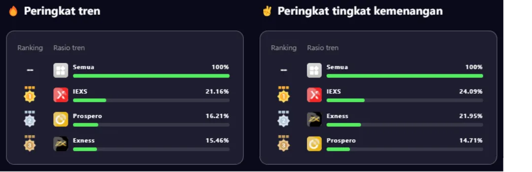 Kompetisi Demo Trading WikiTrade (1080 × 350 px).png Kompetisi Demo Trading WikiTrade (1080 × 350 px).png