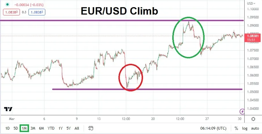 eurusd_april2023_robert.jpeg eurusd_april2023_robert.jpeg
