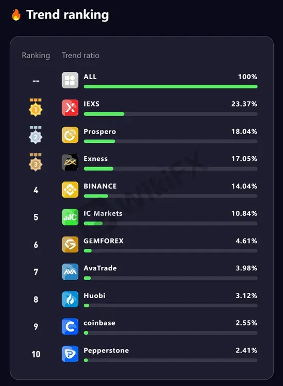 (Demo Forex Trading World Cup 2023) (Demo Forex Trading World Cup 2023)