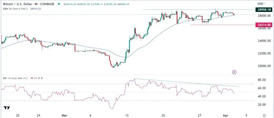 btcusd_03042023_cryspus.jpeg btcusd_03042023_cryspus.jpeg
