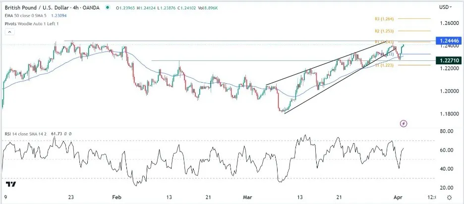 gbpusd_04042023_cryspus.jpeg gbpusd_04042023_cryspus.jpeg