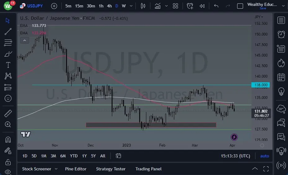 usdjpy_chris_50423.jpeg