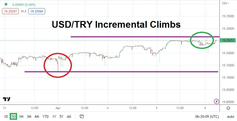 usdtry_petrucci_ 20230406.jpeg usdtry_petrucci_ 20230406.jpeg