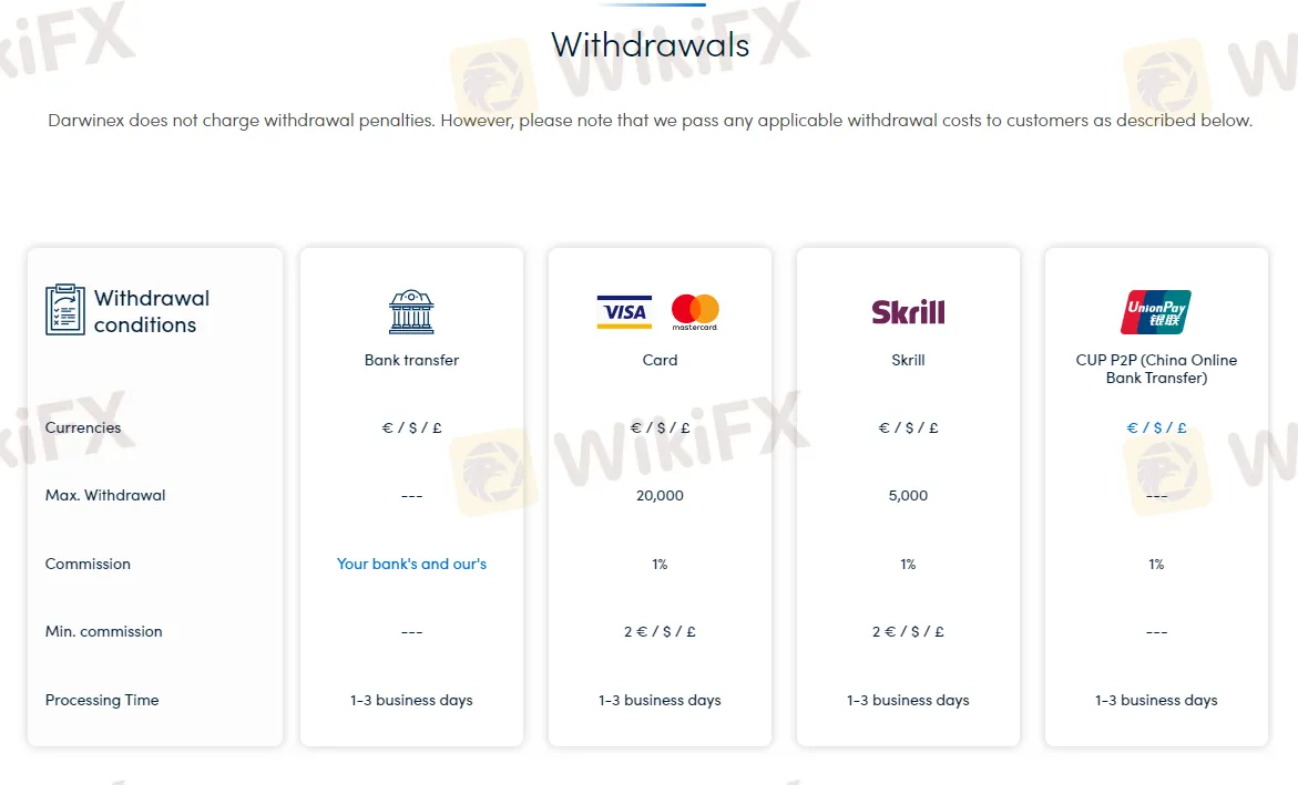 deposit-withdrawal