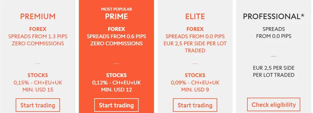 spreads-commission 