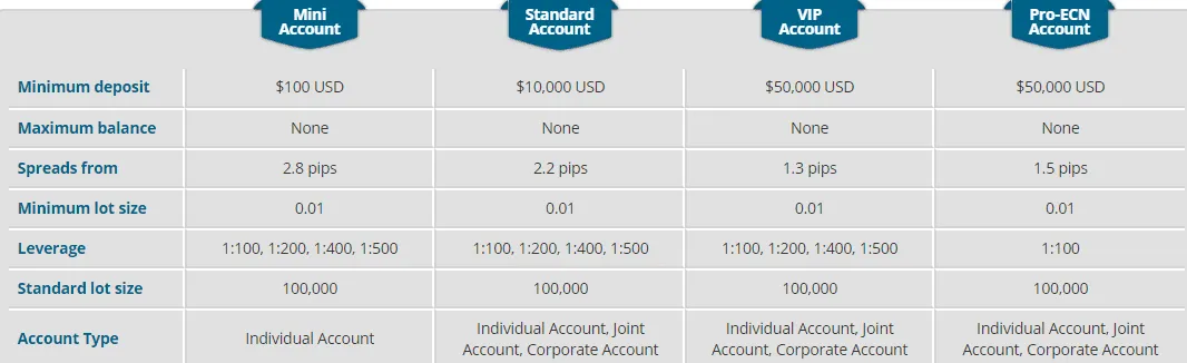 account-types