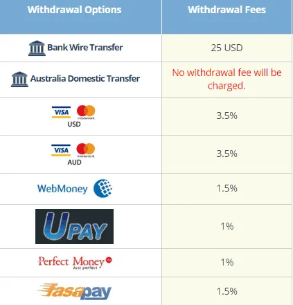 deposit-withdrawal 