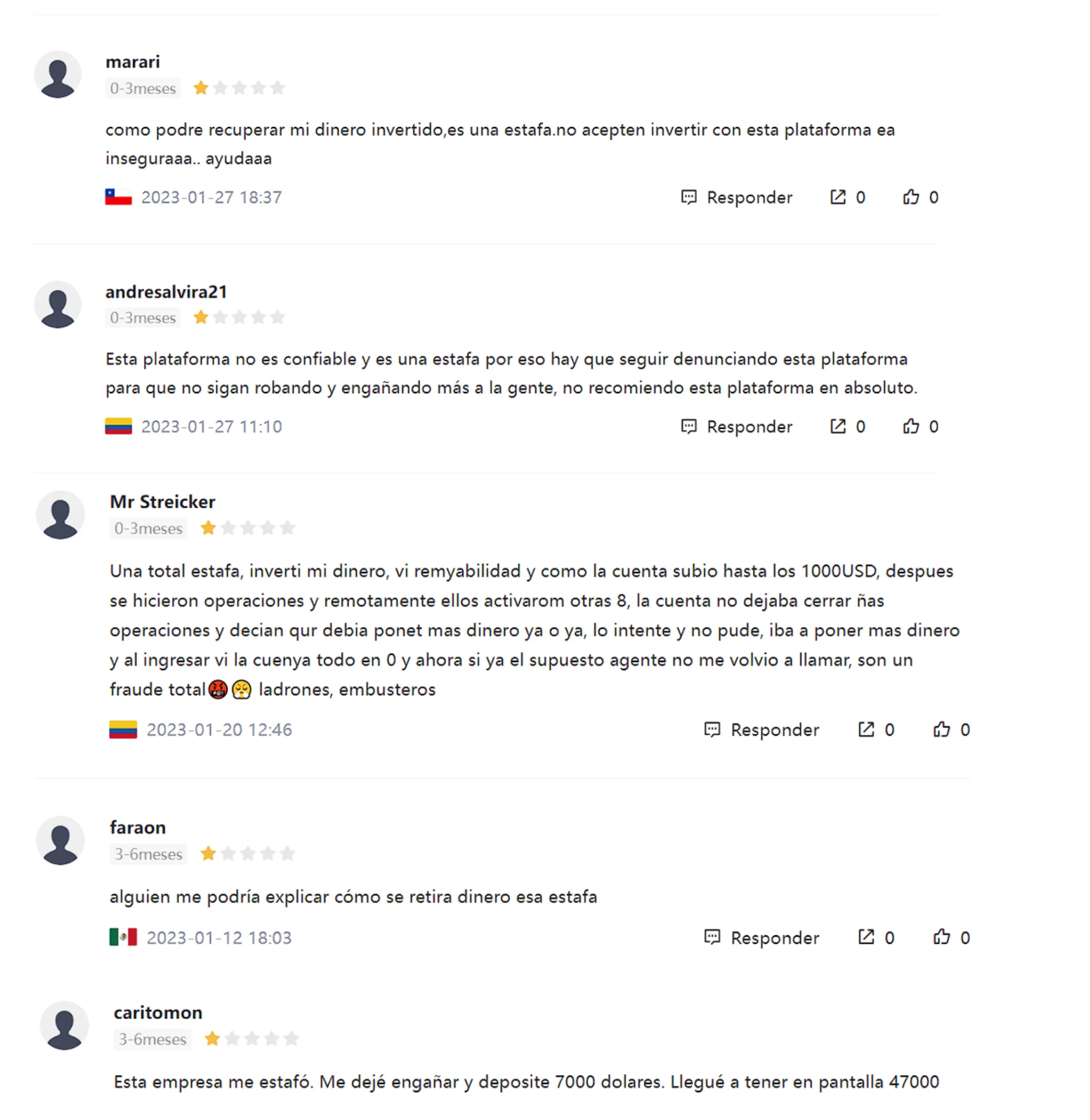 WikiFX WikiFX