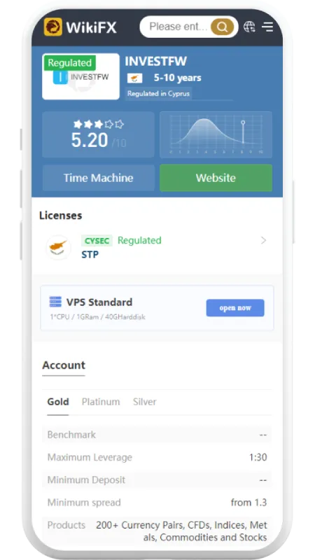 investfw_wikifx (1).png
