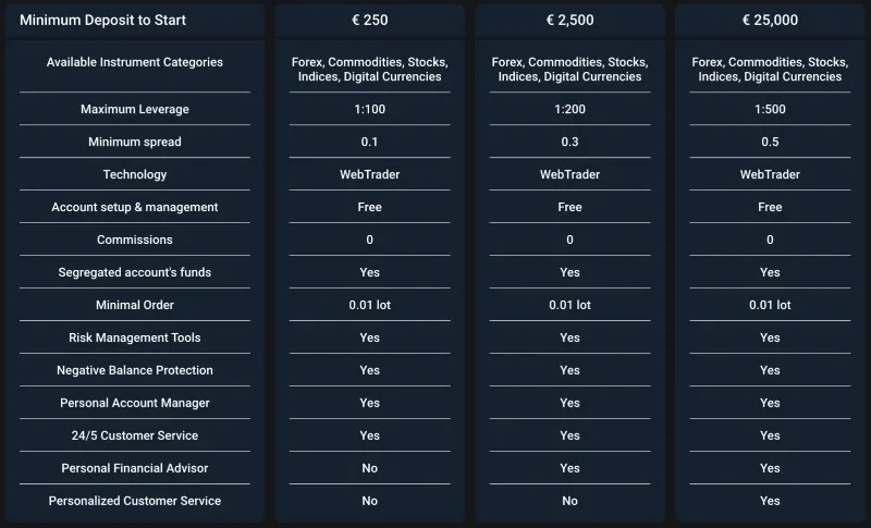 account-types