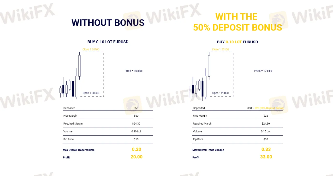 deposit-bonuses deposit-bonuses