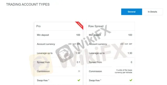 account types