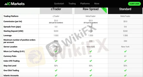 account types