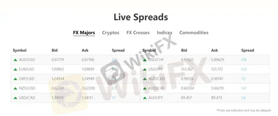 spreads and commissions