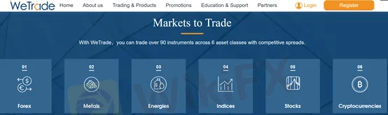 market instruments
