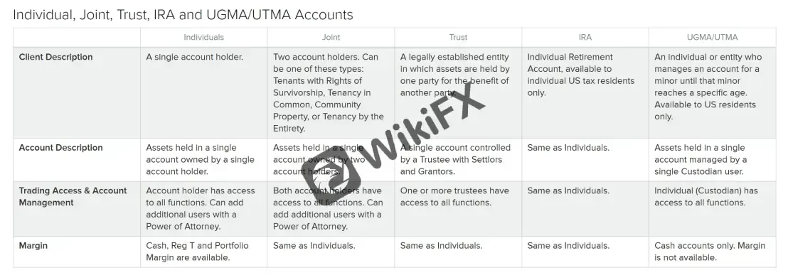 account types