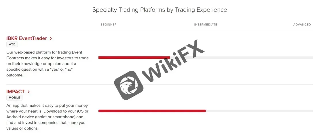 Trading Platforms