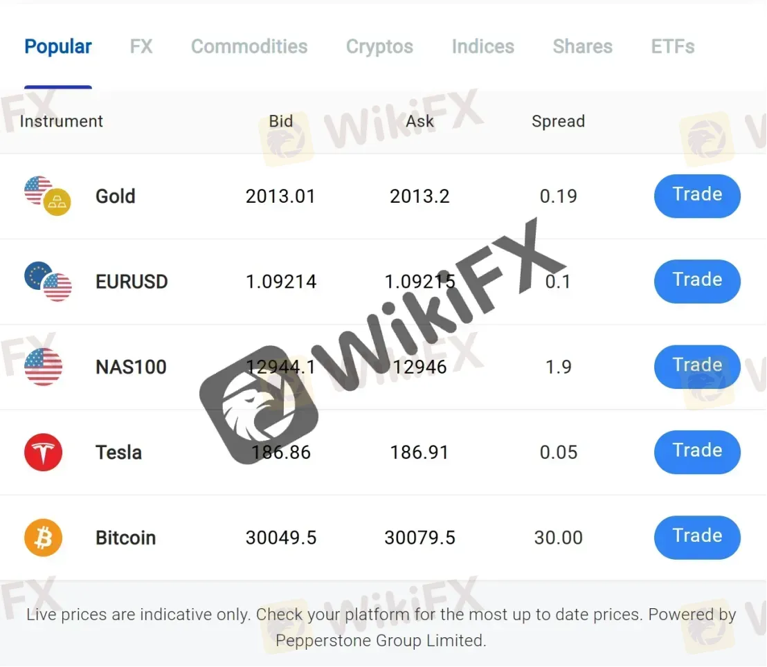 asset classes