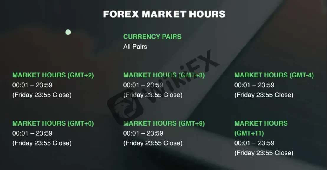 forex market hours forex market hours