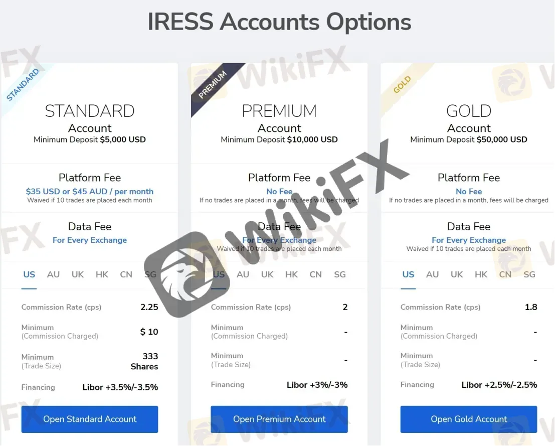 IRESS Accounts