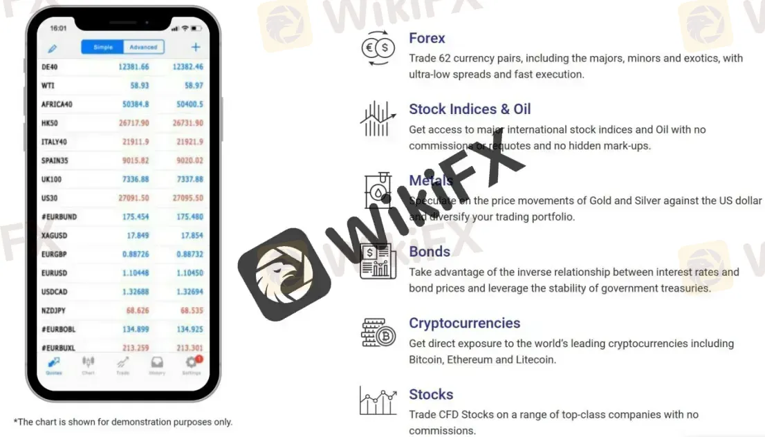 Market Instruments