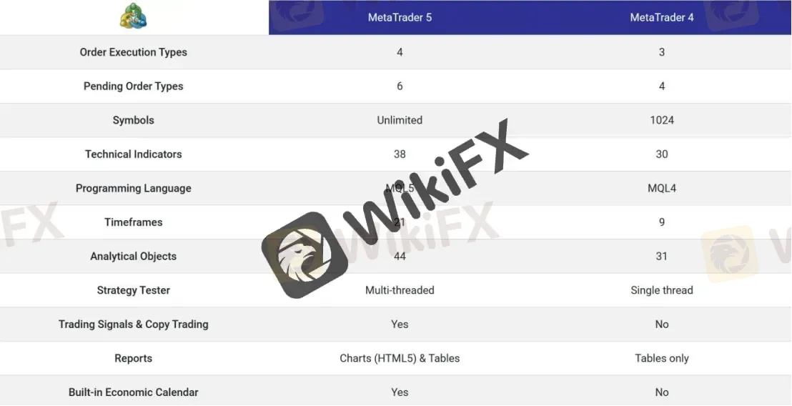 MT4 VS MT5