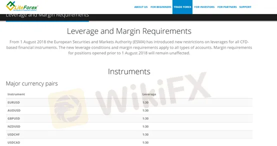 maximum leverage