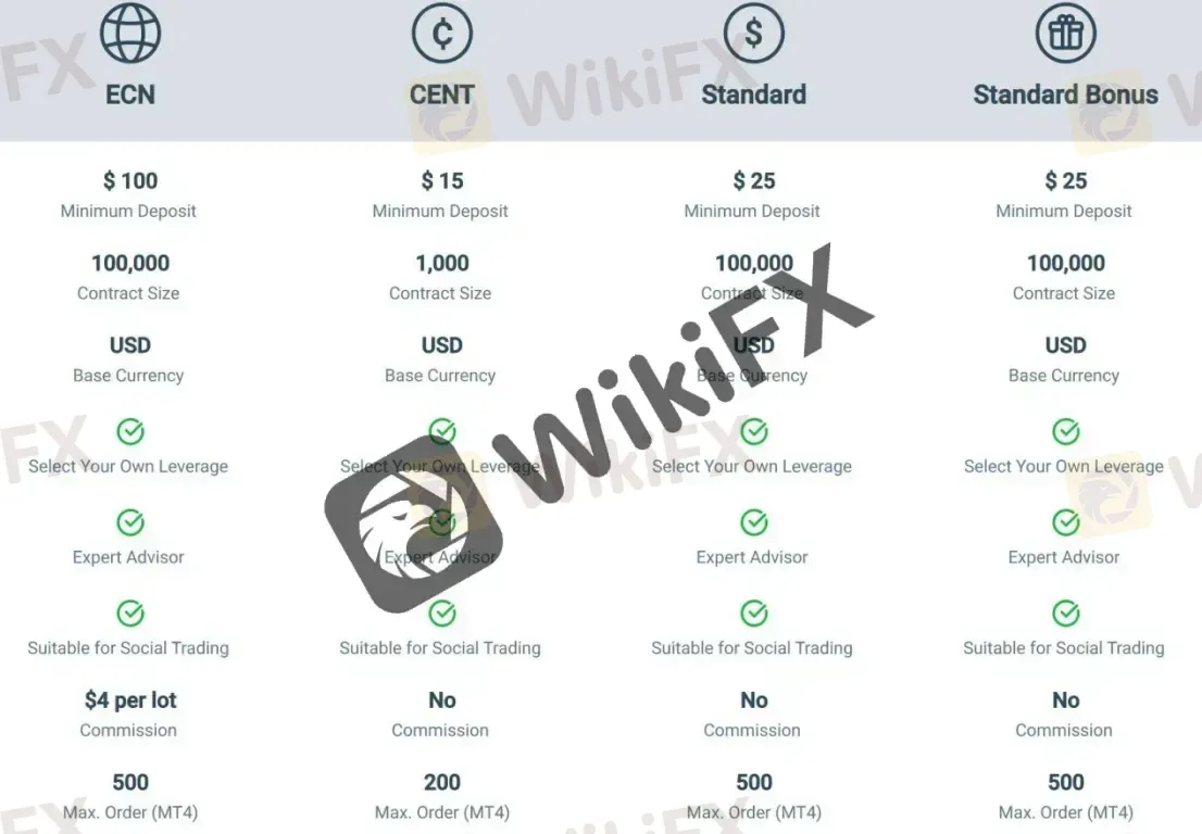 account types account types