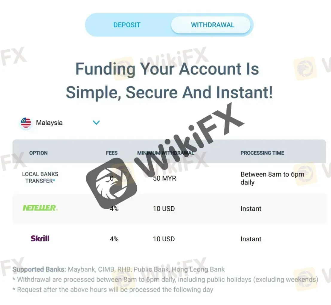 Malaysian withdrawals Malaysian withdrawals