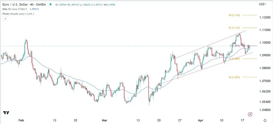 eurusd_19042023_cryspus.jpeg eurusd_19042023_cryspus.jpeg
