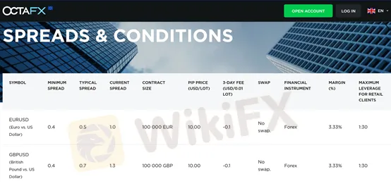 spreads and commissions