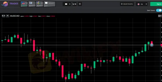 trading platform