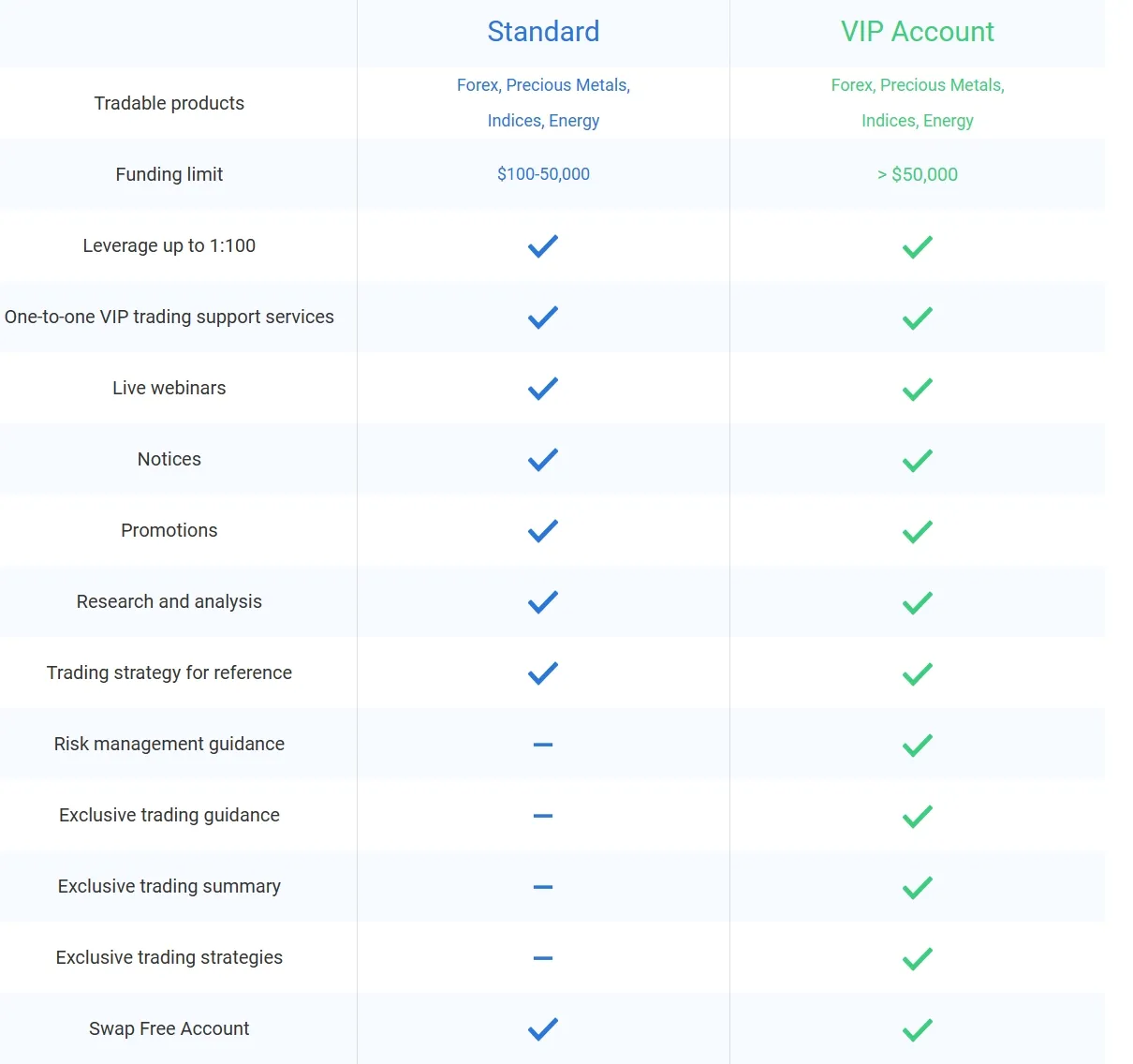 Account Types Account Types
