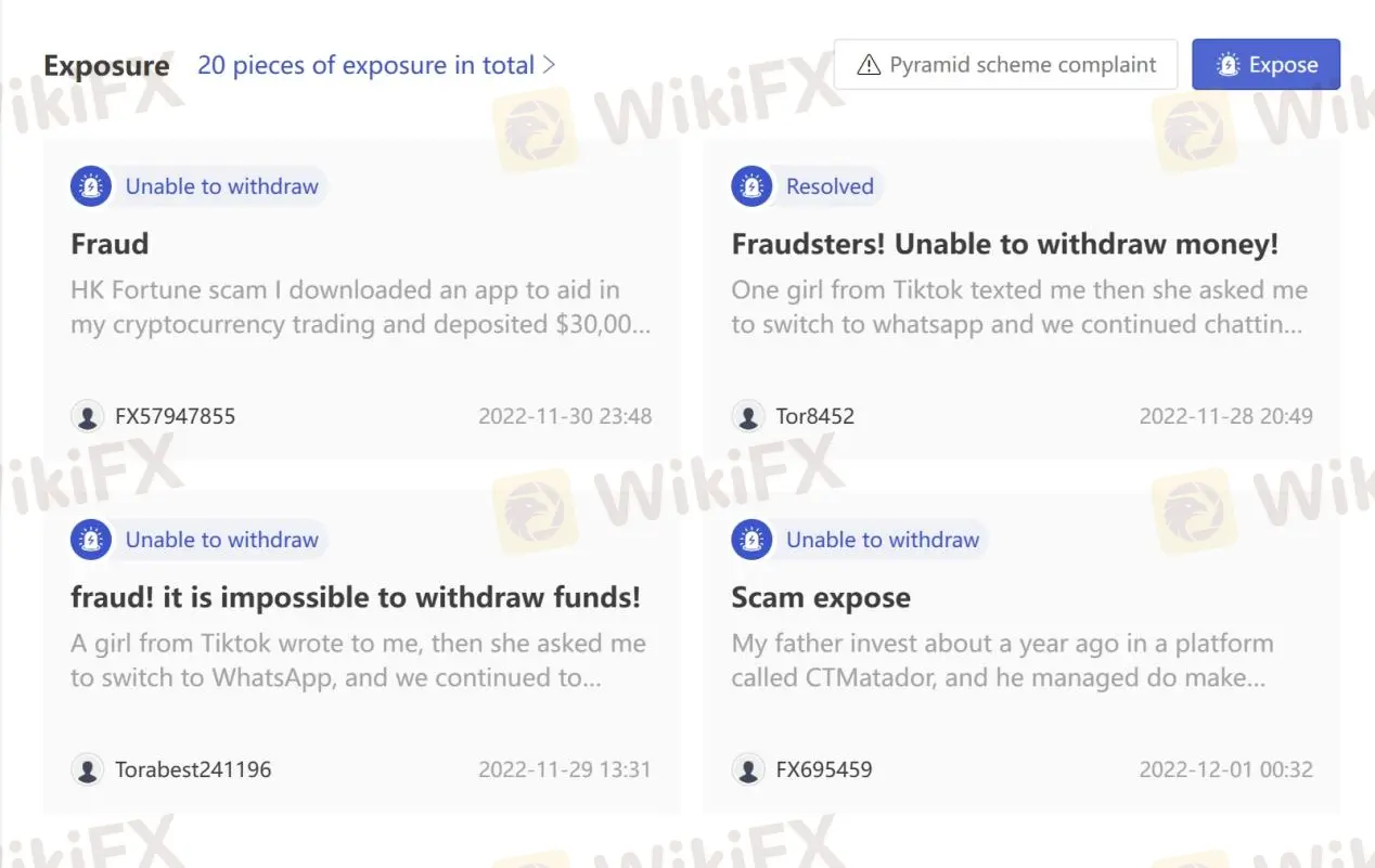 User Exposure on WikiFX