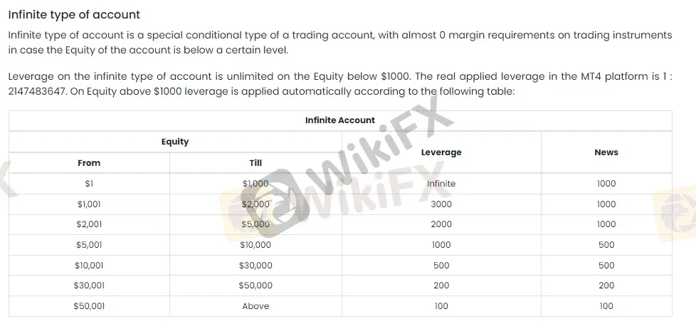 leverage 