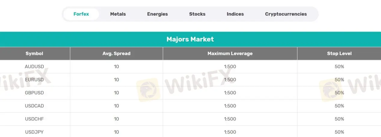 Market Instruments