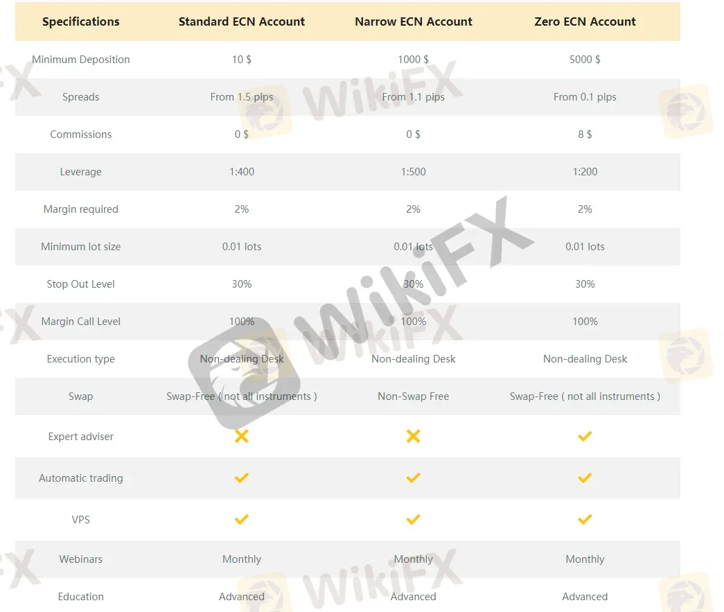 account-types