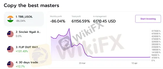 copytrading