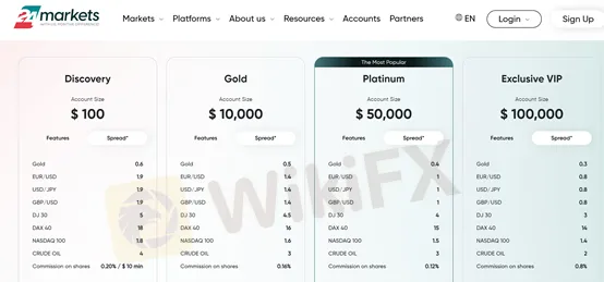 account types