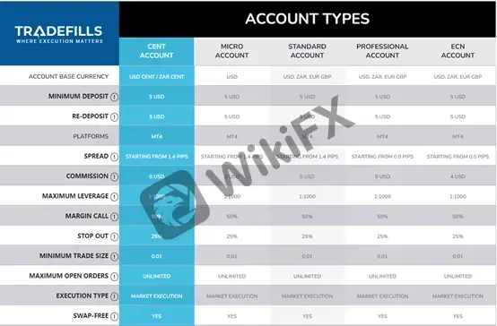 account-types